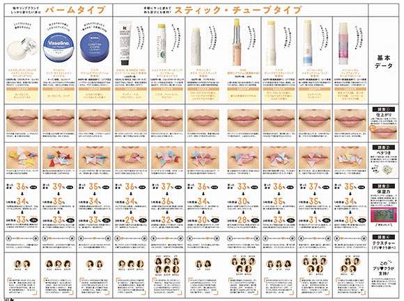 リップクリーム比較