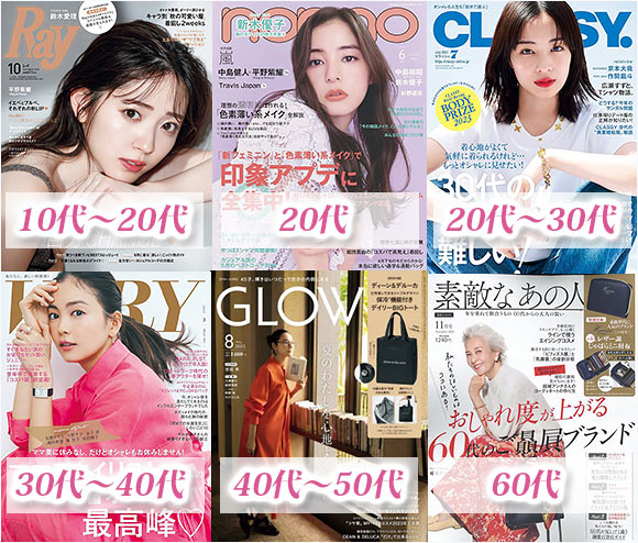 女性ファッション誌