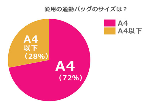 通勤バッグ人気サイズ