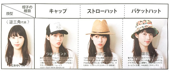 逆三角形似合う帽子