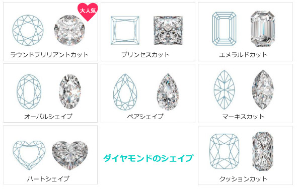 ダイヤモンドシェイプ
