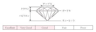 ダイヤモンドカット