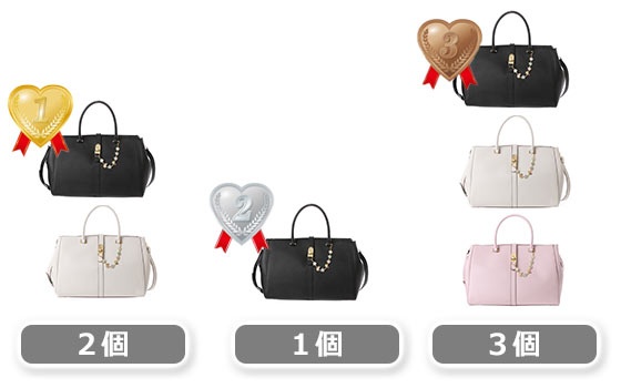 通学バッグ持ってる数