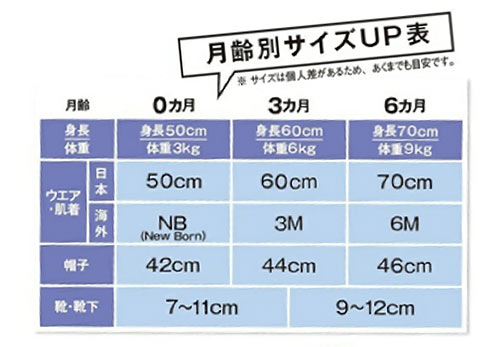 ベビー服サイズ
