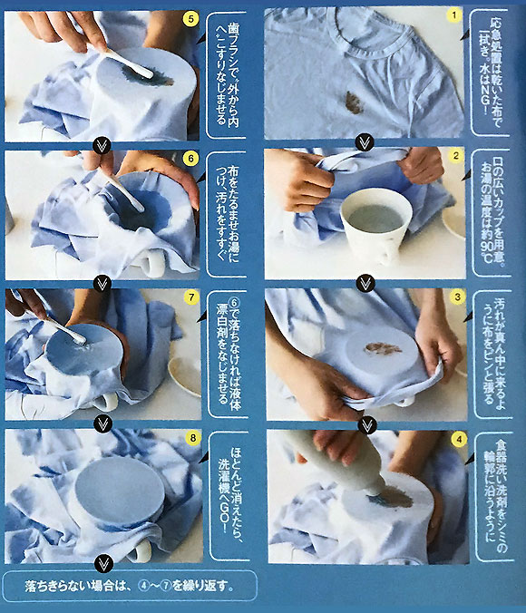 ミートソース汚れ洗濯