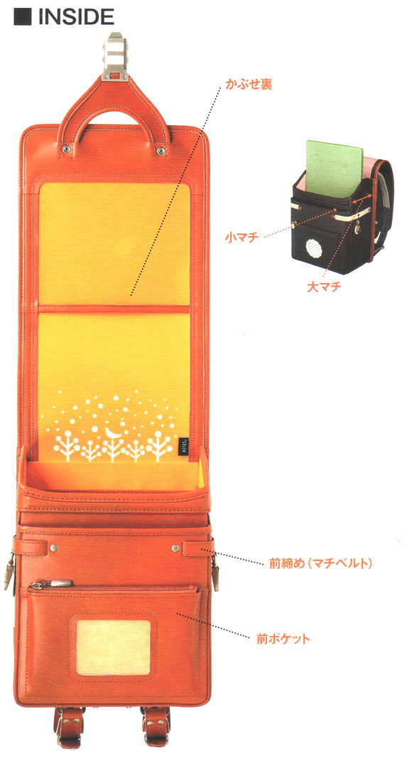 ランドセル名称4