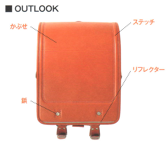 ランドセル名称1