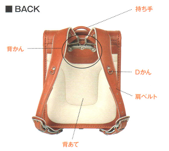 ランドセル名称2
