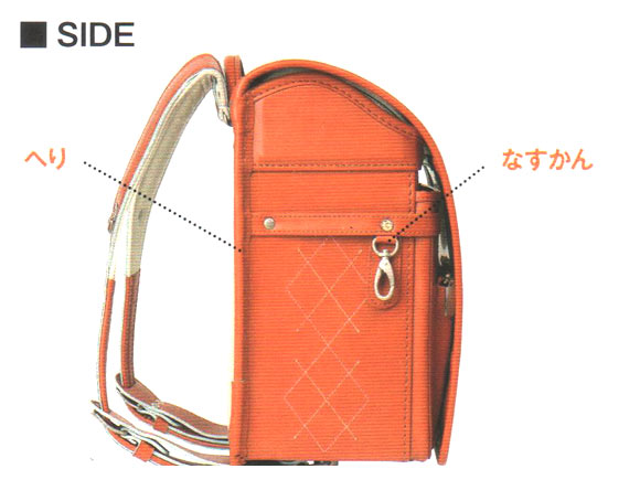 ランドセル名称3