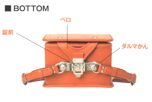 ランドセル名称5