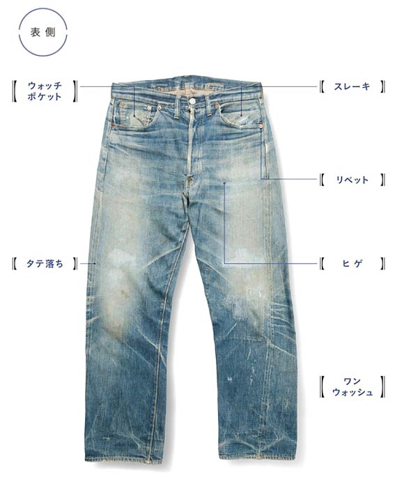 デニムパーツ名称