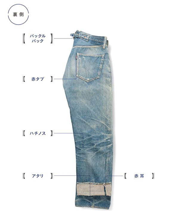 デニムパーツ名称2