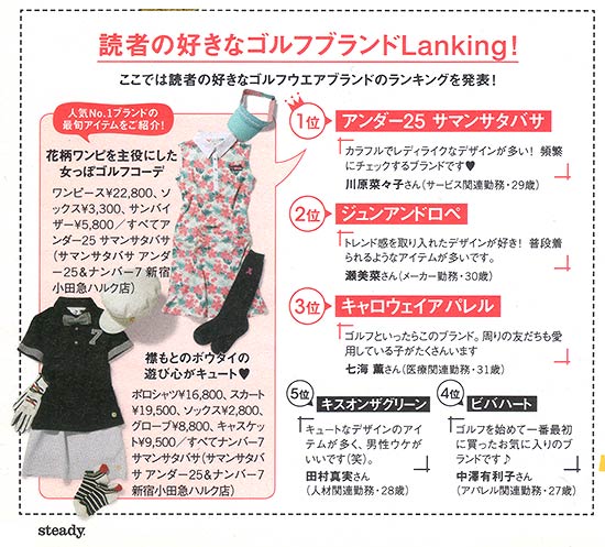 好きなゴルフブランド