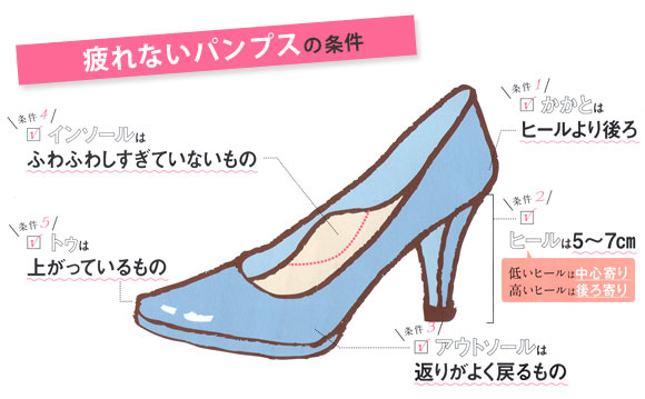 疲れないパンプス条件