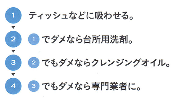 シミ取りの手順