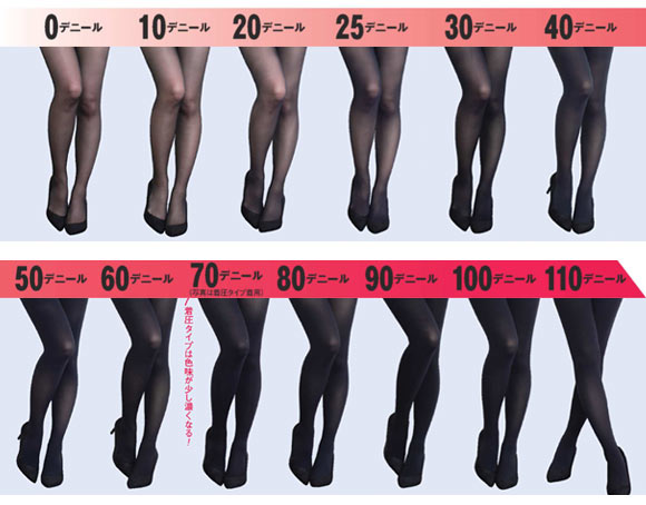 ストッキング デニール