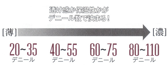 タイツ デニール数