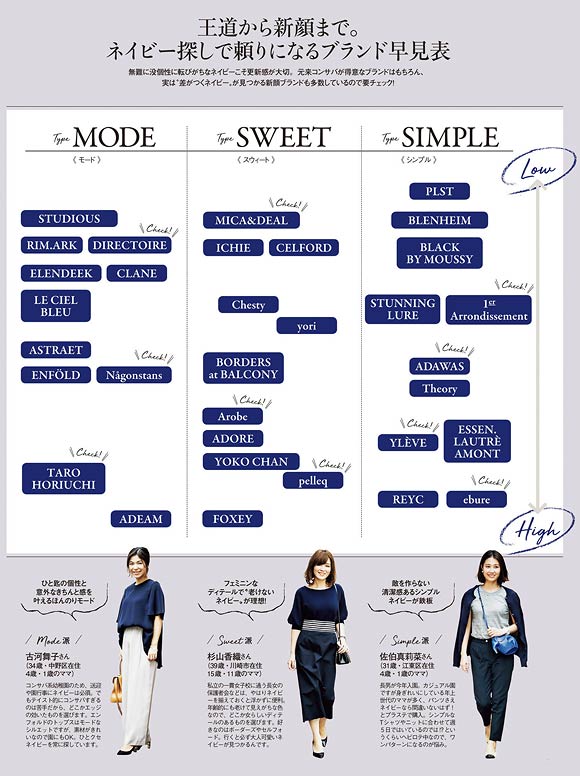 ネイビー服ブランド