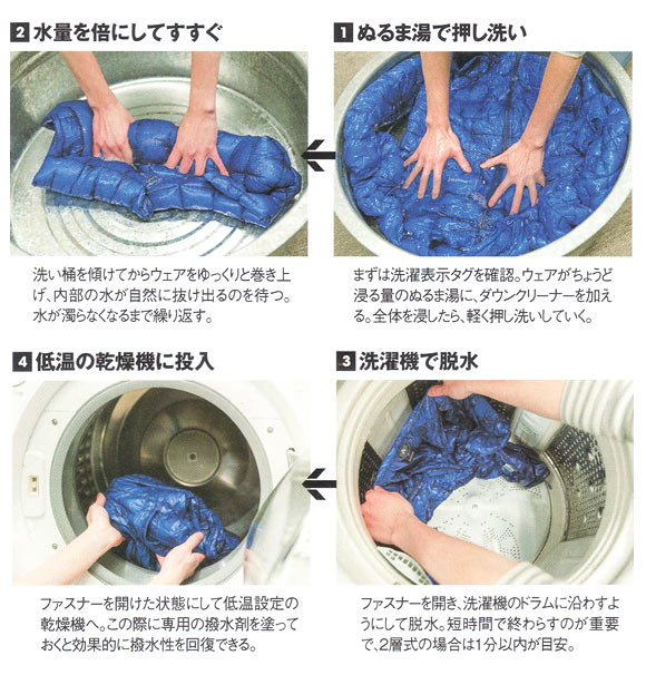 ダウンの洗い方