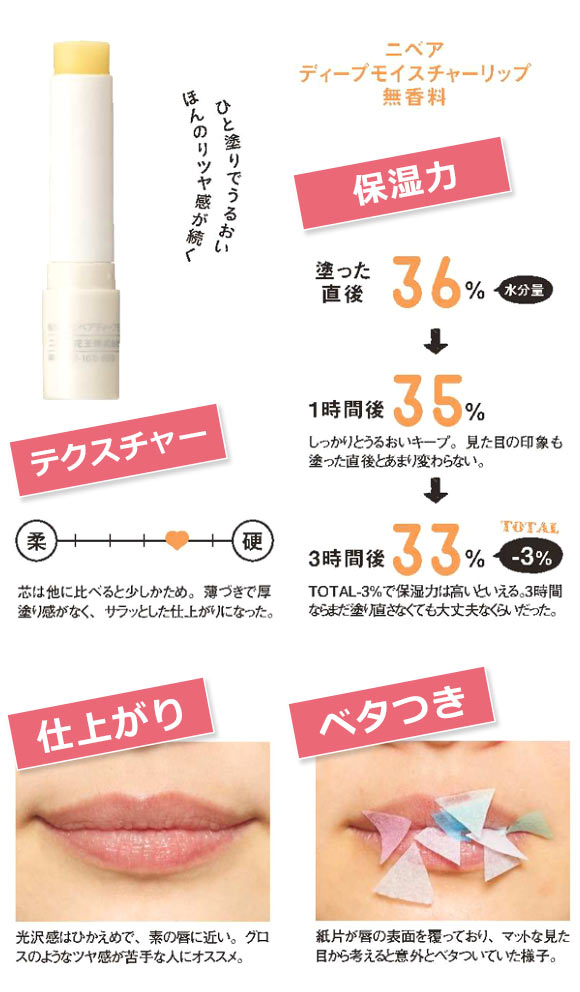 ニベア ディープモイスチャーリップ 無香料