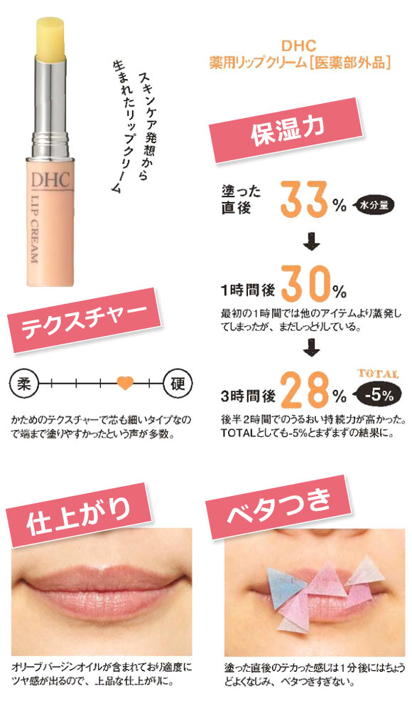 DHC 薬用リップクリーム