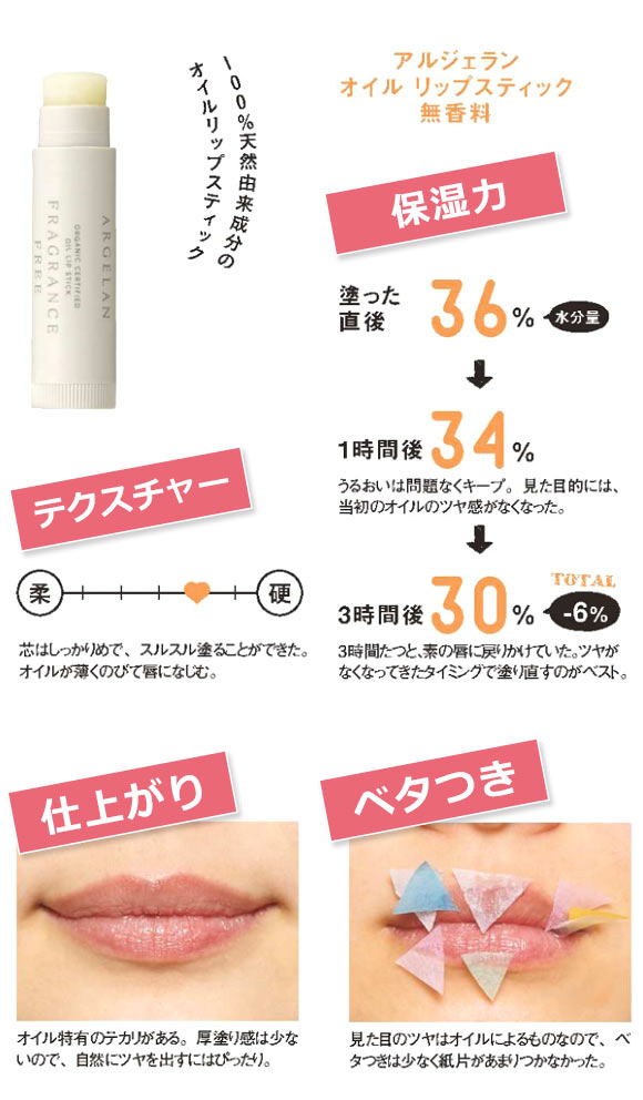 アルジェラン オイル リップスティック 無香料
