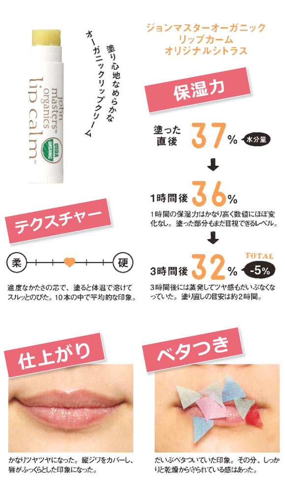 ジョンマスターオーガニック リップカーム オリジナルシトラス