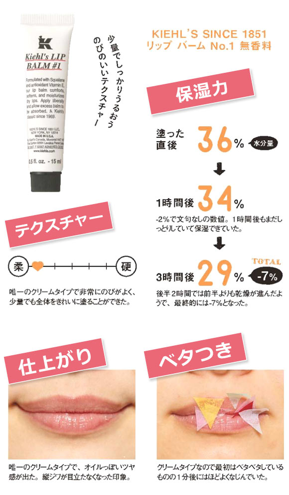キールズ リップバーム No.1 無香料