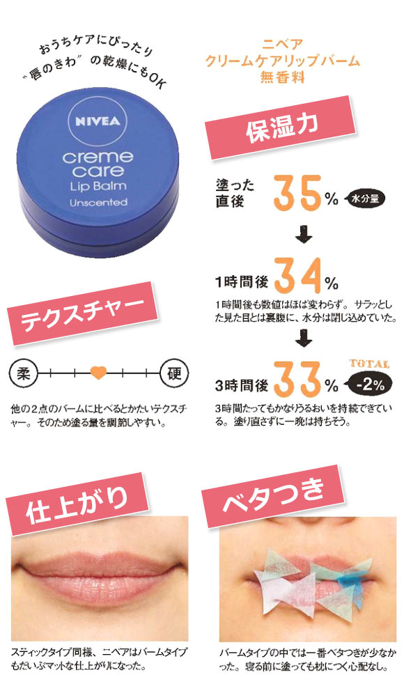 ニベア クリームケアリップ バーム 無香料