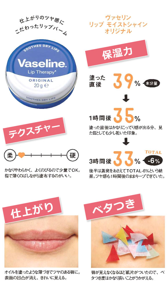 ヴァセリン リップ モイストシャイン オリジナル