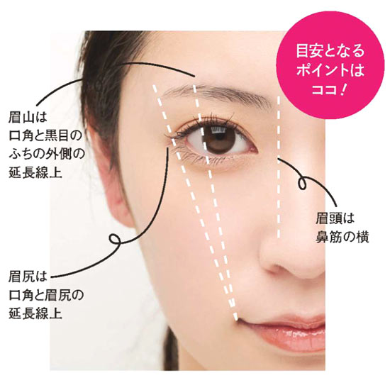 きれいな眉毛の作り方