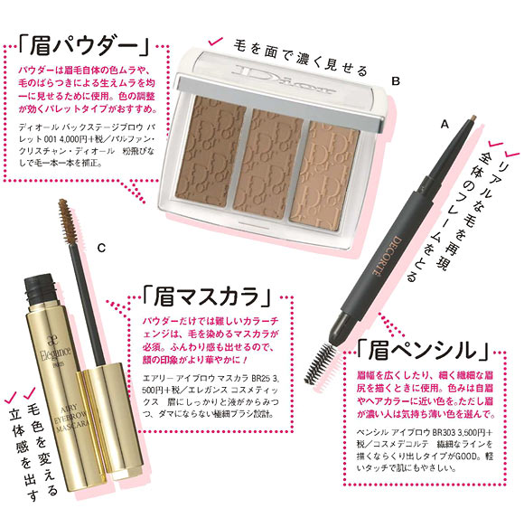 眉毛作り メイクアイテム
