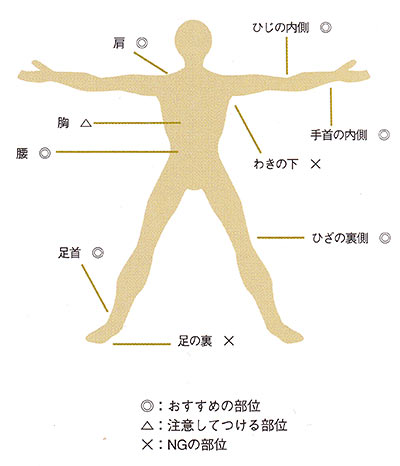 香水つける場所