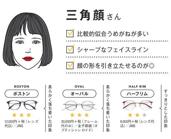 三角顔 めがね