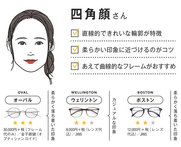 四角顔 めがね