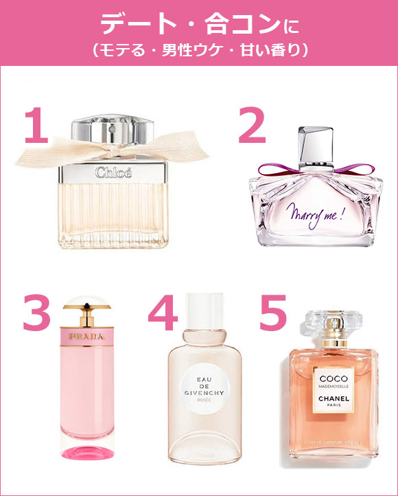 デート・合コン 香水