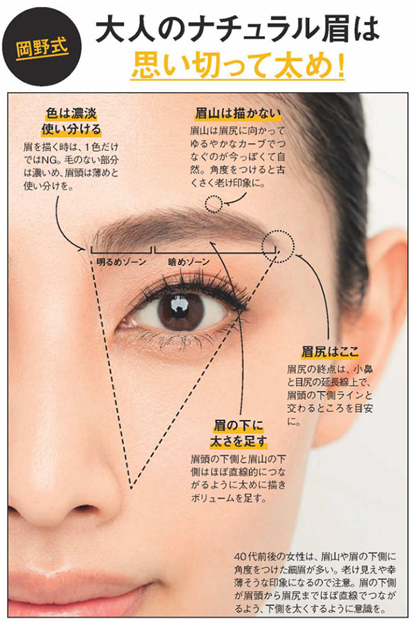 大人 眉メイク