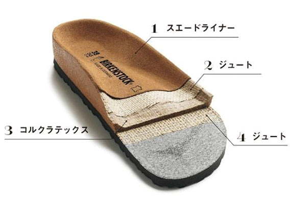ビルケンシュトック 魅力