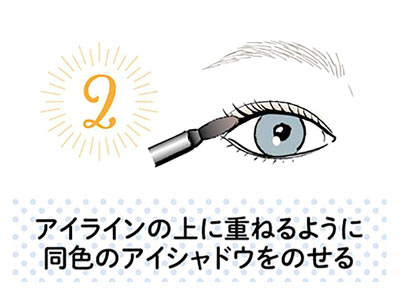 汗をかいても落ちないポイントメイク方法