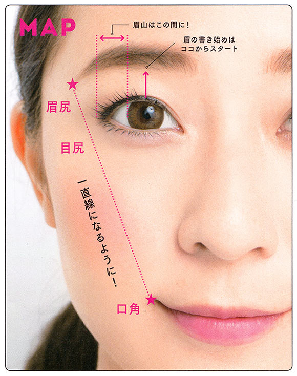 眉メイク 基本